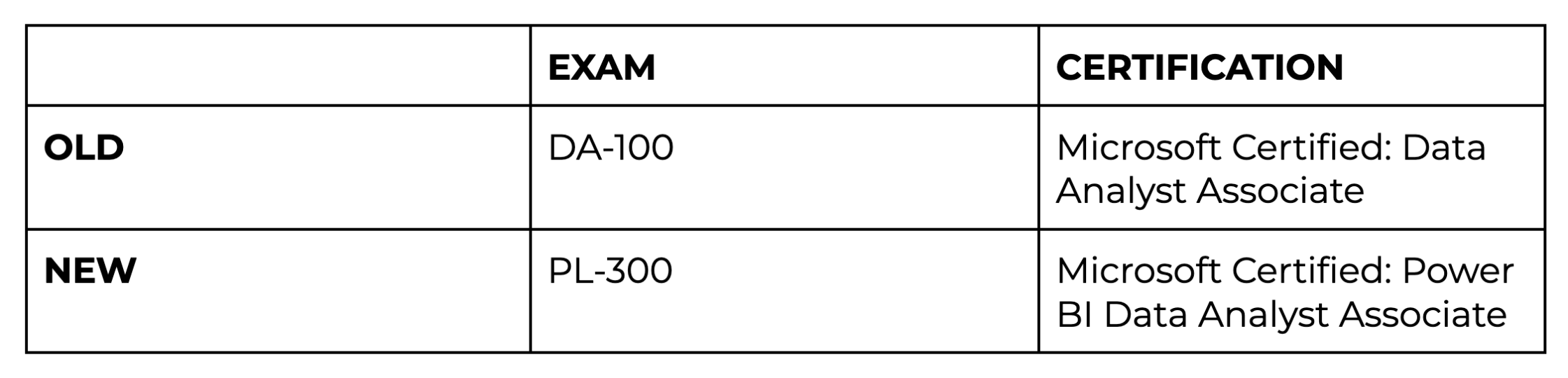 Test PL-300 Price